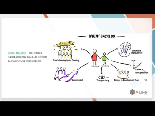 Sprint Backlog – это список задач, которые команда должна выполнить за один спринт.