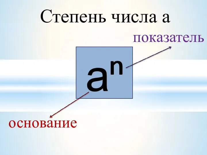 Степень числа а аn а n основание показатель