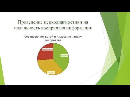 Проведение психодиагностики на модальность восприятия информации