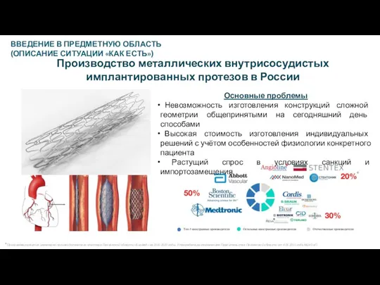 Производство металлических внутрисосудистых имплантированных протезов в России *Программа развития инженерно-производственного кластера Пензенской