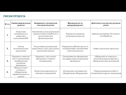 РИСКИ ПРОЕКТА