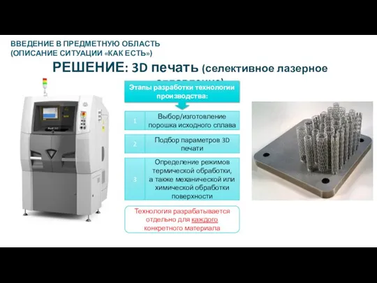 РЕШЕНИЕ: 3D печать (селективное лазерное сплавление) ВВЕДЕНИЕ В ПРЕДМЕТНУЮ ОБЛАСТЬ (ОПИСАНИЕ СИТУАЦИИ