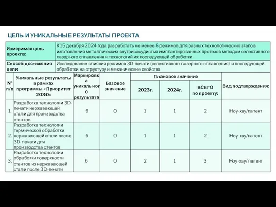 ЦЕЛЬ И УНИКАЛЬНЫЕ РЕЗУЛЬТАТЫ ПРОЕКТА