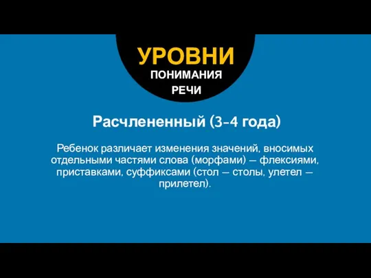 Расчлененный (3-4 года) Ребенок различает изменения значений, вносимых отдельными частями слова (морфами)