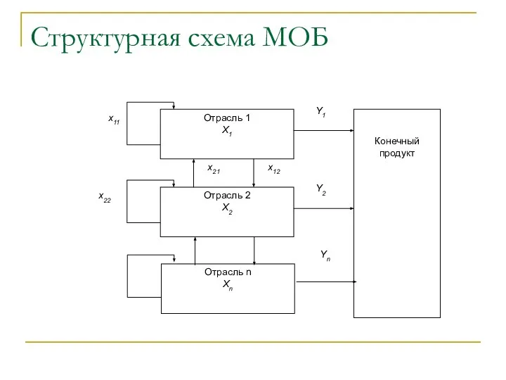 Структурная схема МОБ
