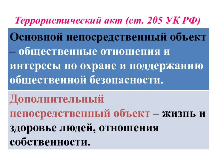 Террористический акт (ст. 205 УК РФ)