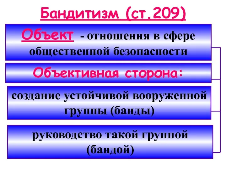 Бандитизм (ст.209) Объект - отношения в сфере общественной безопасности Объективная сторона: создание