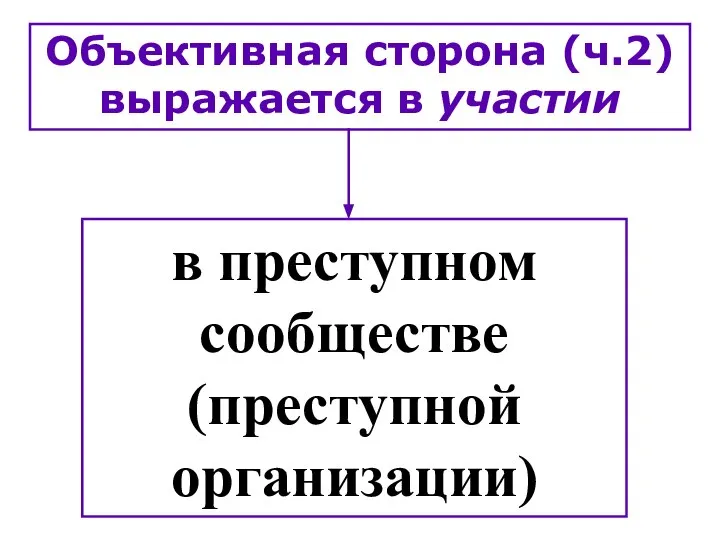 Объективная сторона (ч.2) выражается в участии в преступном сообществе (преступной организации)