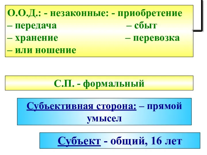 Субъект - общий, 16 лет Субъективная сторона: – прямой умысел О.О.Д.: -