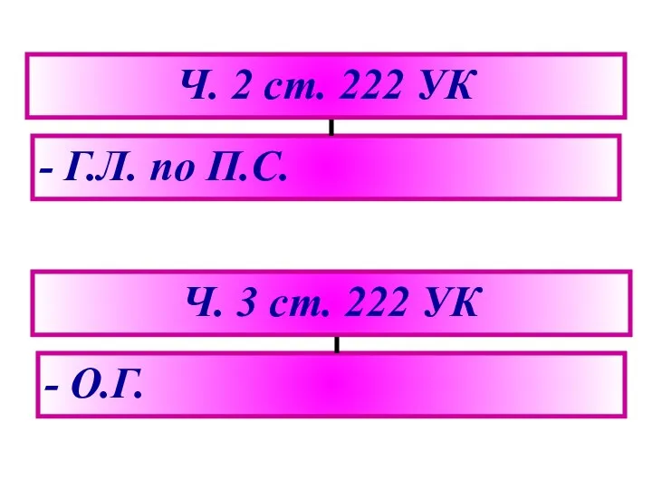 Ч. 2 ст. 222 УК - Г.Л. по П.С. Ч. 3 ст. 222 УК - О.Г.