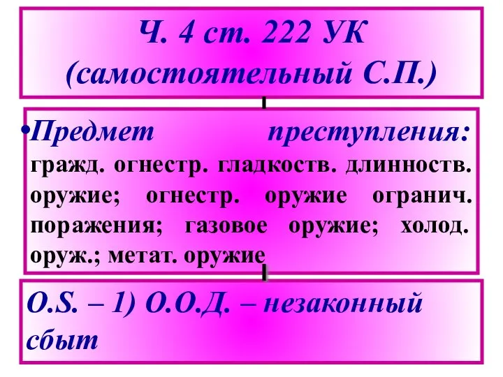 Ч. 4 ст. 222 УК (самостоятельный С.П.) Предмет преступления: гражд. огнестр. гладкоств.