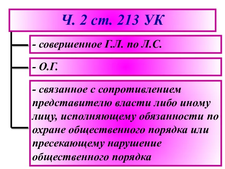 Ч. 2 ст. 213 УК - совершенное Г.Л. по Л.С. - О.Г.