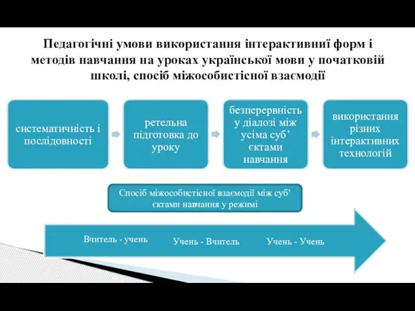Педагогічні умови використання інтерактивниї форм і методів навчання на уроках української мови