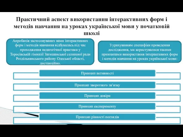 Практичний аспект використання інтерактивних форм і методів навчання на уроках української мови