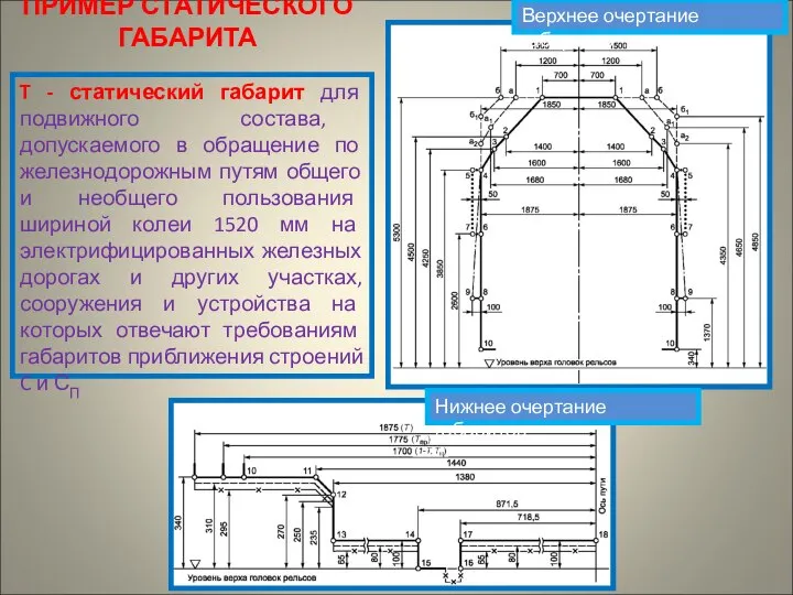 ПРИМЕР СТАТИЧЕСКОГО ГАБАРИТА T - статический габарит для подвижного состава, допускаемого в