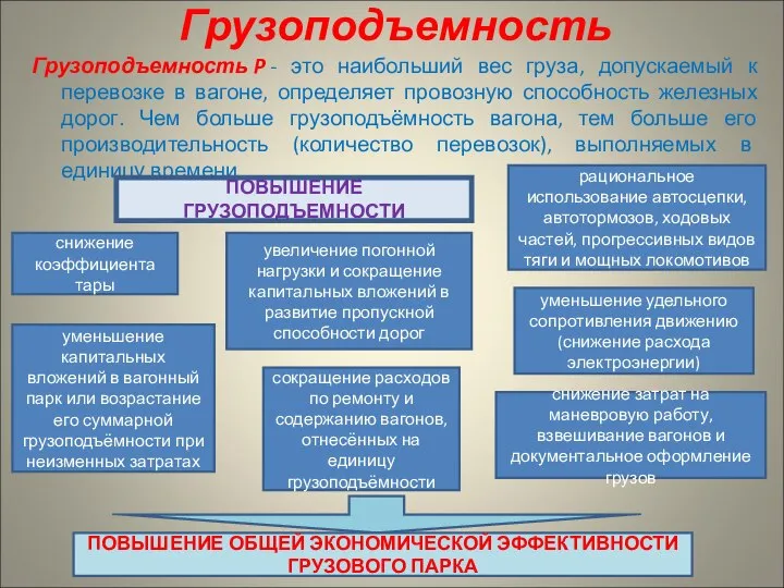 Грузоподъемность Грузоподъемность P - это наибольший вес груза, допускаемый к перевозке в