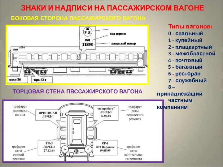 ЗНАКИ И НАДПИСИ НА ПАССАЖИРСКОМ ВАГОНЕ БОКОВАЯ СТОРОНА ПАССАЖИРСКОГО ВАГОНА ТОРЦОВАЯ СТЕНА