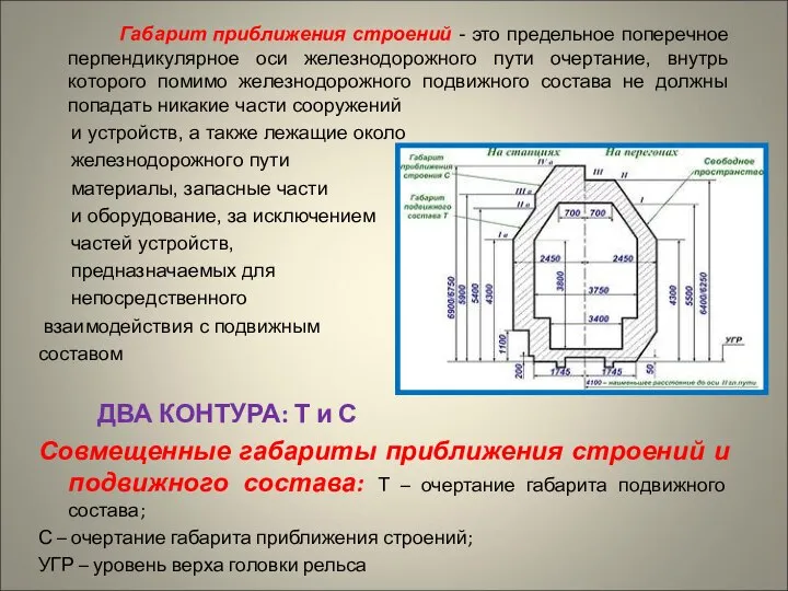 Габарит приближения строений - это предельное поперечное перпендикулярное оси железнодорожного пути очертание,