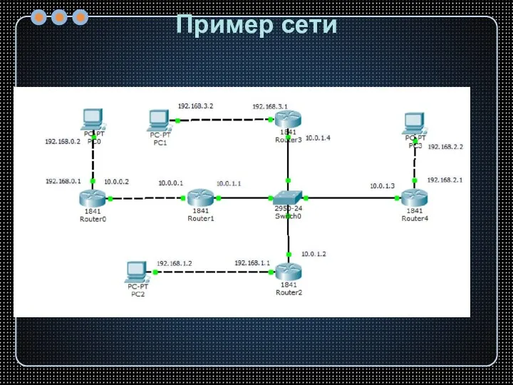 Пример сети