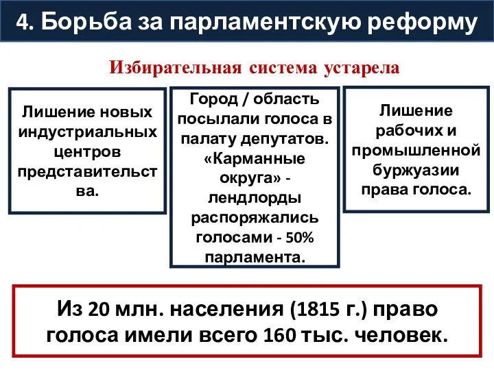 4. Борьба за парламентскую реформу Избирательная система устарела Город / область посылали