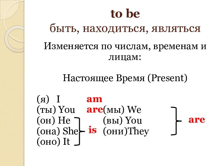 to be быть, находиться, являться Изменяется по числам, временам и лицам: Настоящее