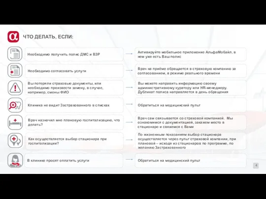 ЧТО ДЕЛАТЬ, ЕСЛИ: 4 Необходимо получить полис ДМС и ВЗР Активируйте мобильное