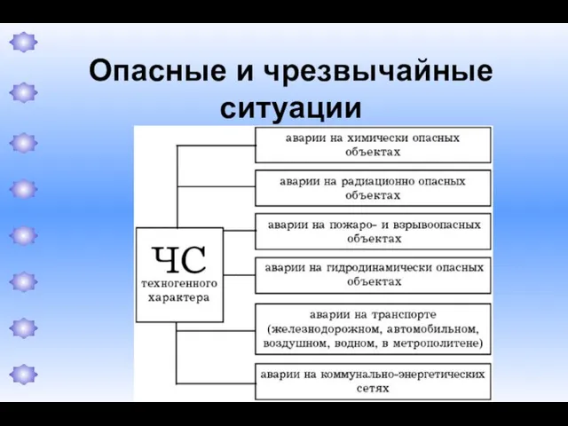 Опасные и чрезвычайные ситуации