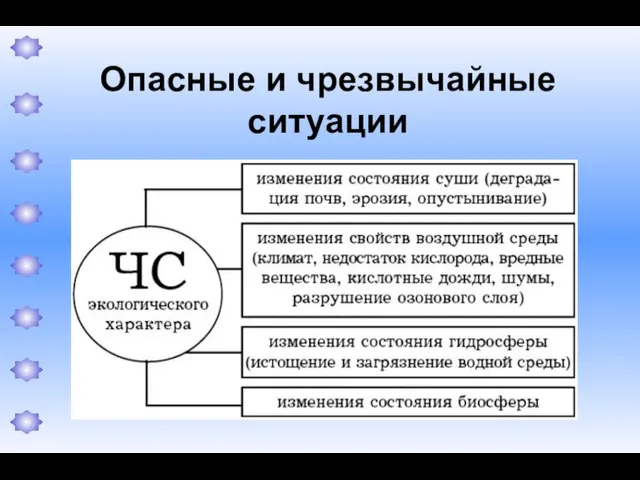 Опасные и чрезвычайные ситуации