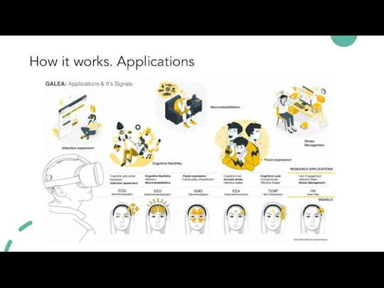 How it works. Applications