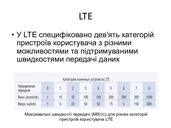 LTE У LTE специфіковано дев'ять категорій пристроїв користувача з різними можливостями та