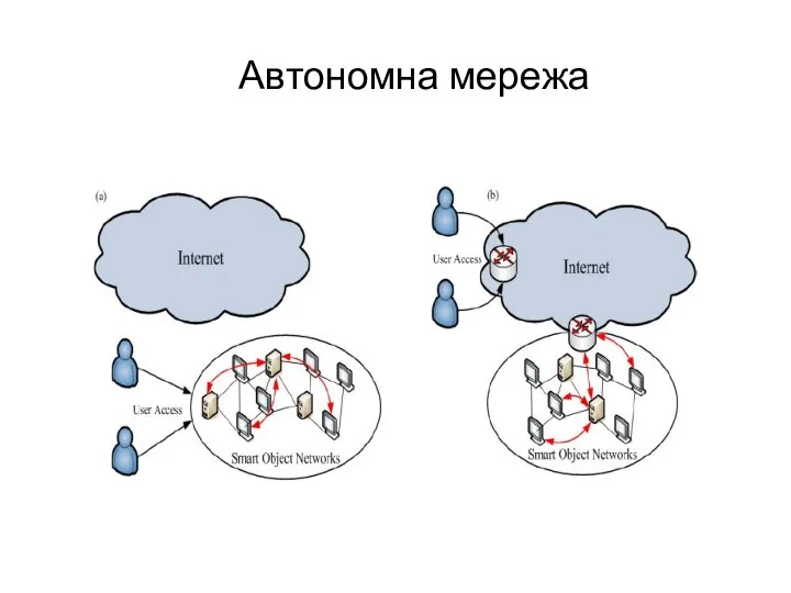 Автономна мережа