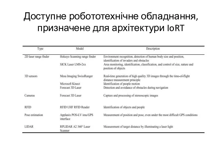 Доступне робототехнічне обладнання, призначене для архітектури IoRT