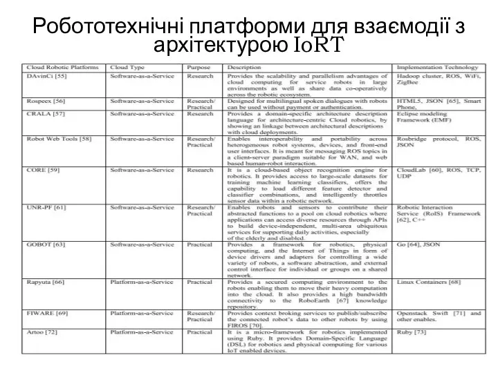 Робототехнічні платформи для взаємодії з архітектурою IoRT