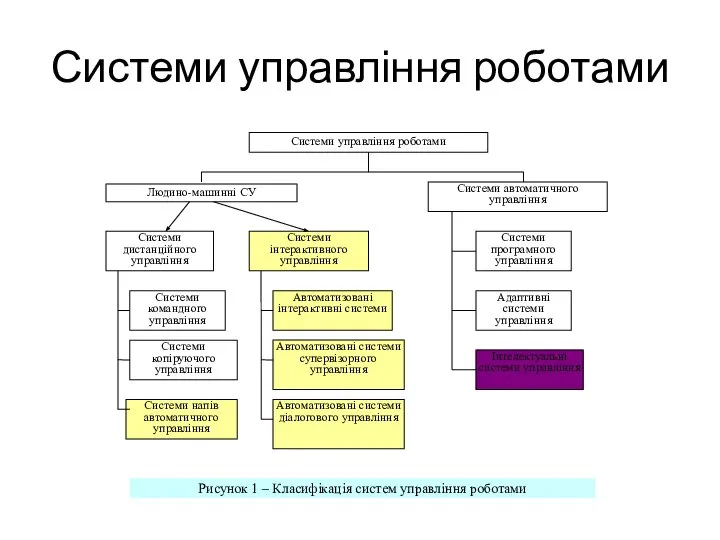 Системи управління роботами