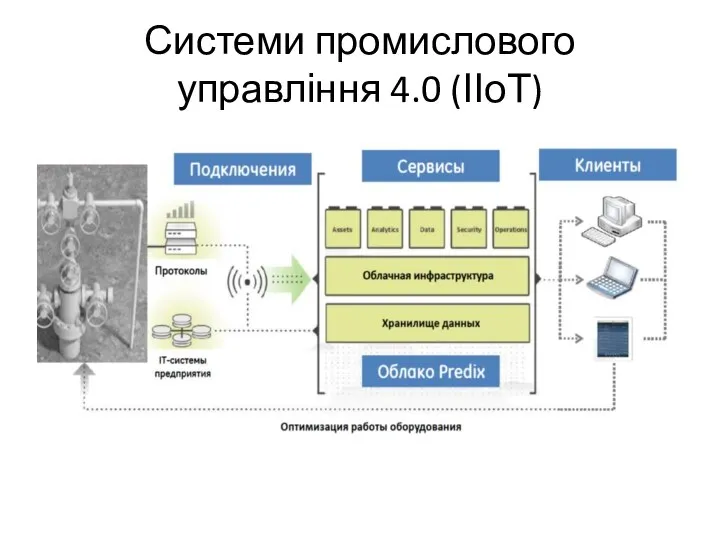 Системи промислового управління 4.0 (ІІоТ)