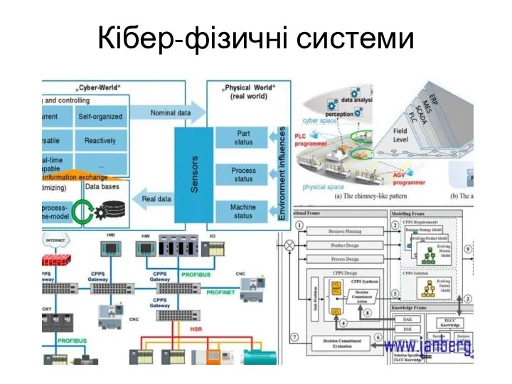 Кібер-фізичні системи