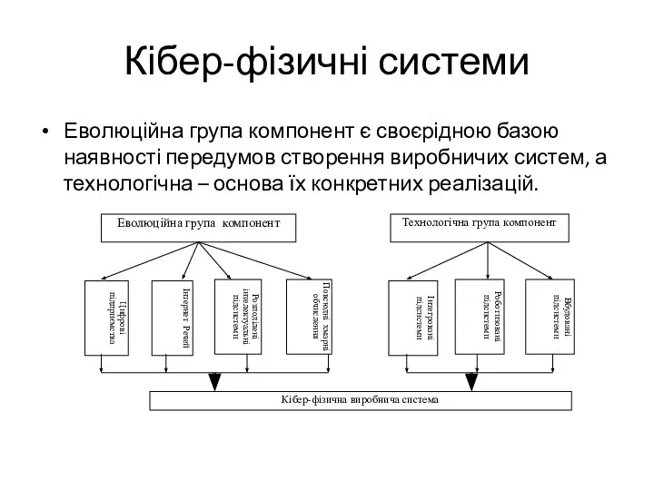 Кібер-фізичні системи Еволюційна група компонент є своєрідною базою наявності передумов створення виробничих