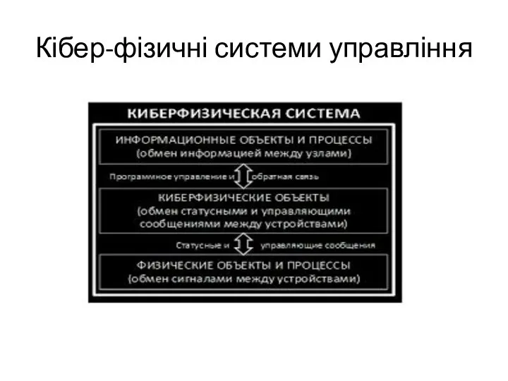 Кібер-фізичні системи управління