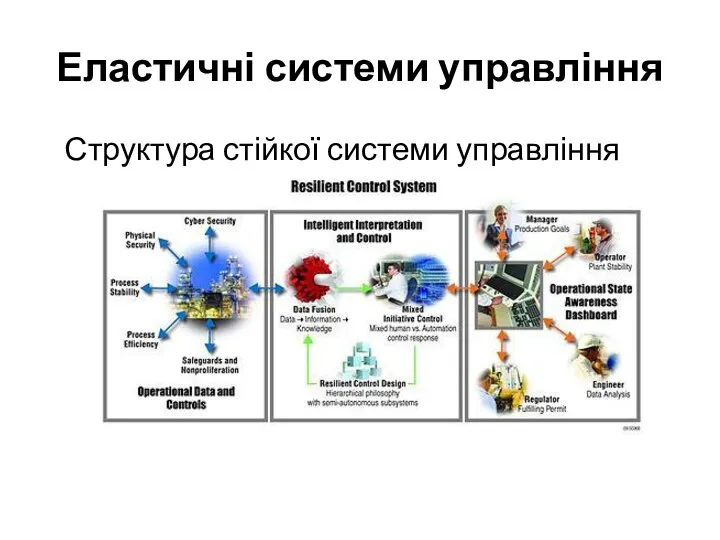 Еластичні системи управління Структура стійкої системи управління