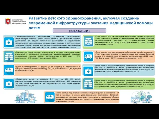 Развитие детского здравоохранения, включая создание современной инфраструктуры оказания медицинской помощи детям «Доля