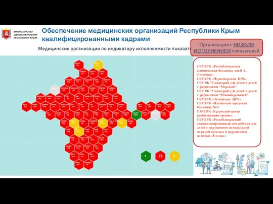 Обеспечение медицинских организаций Республики Крым квалифицированными кадрами Медицинские организации по индикатору исполняемости