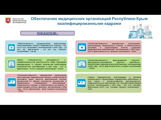 Обеспечение медицинских организаций Республики Крым квалифицированными кадрами «Укомплектованность медицинских организаций, оказывающих медицинскую