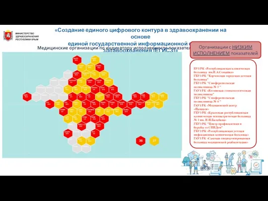 «Создание единого цифрового контура в здравоохранении на основе единой государственной информационной системы