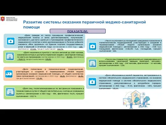 ПОКАЗАТЕЛИ: Развитие системы оказания первичной медико-санитарной помощи «Доля граждан из числа прошедших