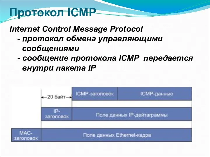 Протокол ICMP Internet Control Message Protocol - протокол обмена управляющими сообщениями -