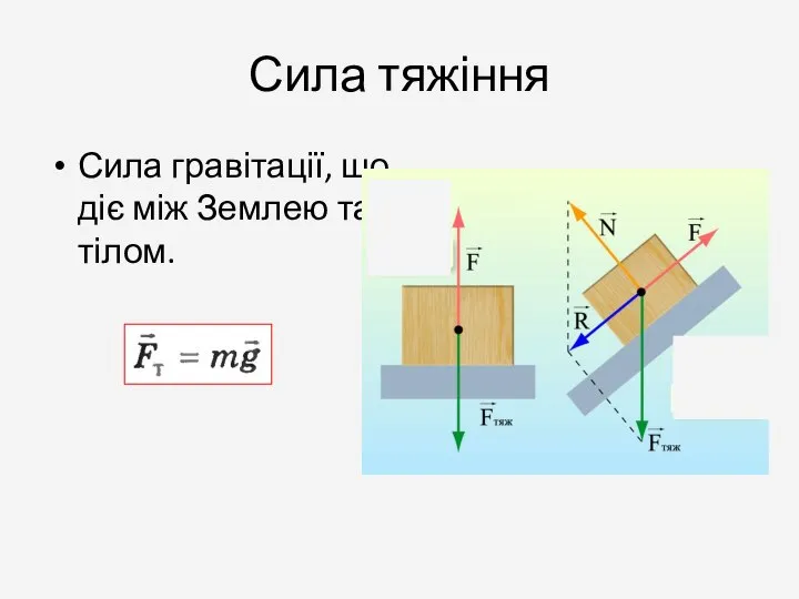 Сила тяжіння Сила гравітації, що діє між Землею та тілом.