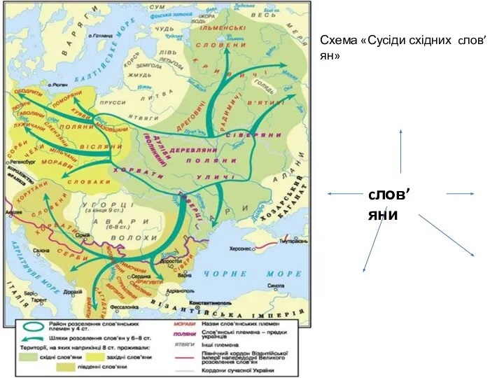 cлов’яни Схема «Сусіди східних cлов’ян»