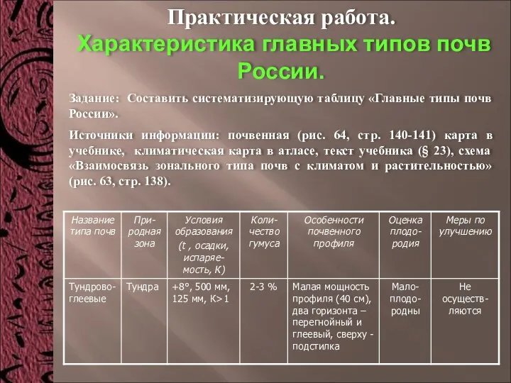 Практическая работа. Характеристика главных типов почв России. Задание: Составить систематизирующую таблицу «Главные