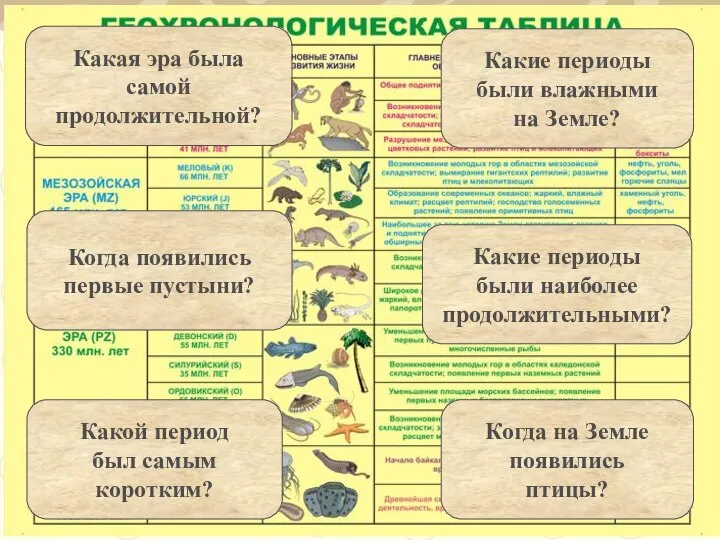 Какая эра была самой продолжительной? Какие периоды были наиболее продолжительными? Какой период