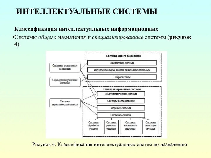 ИНТЕЛЛЕКТУАЛЬНЫЕ СИСТЕМЫ Классификация интеллектуальных информационных Системы общего назначения и специализированные системы (рисунок